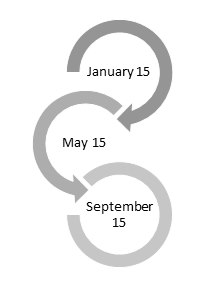 Membership Dates